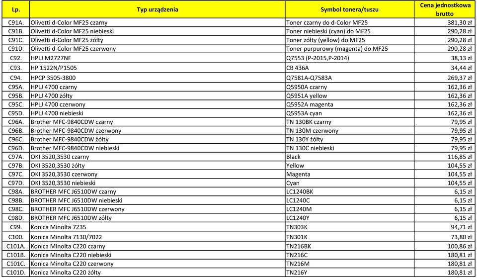 HPLJ M2727NF Q7553 (P-2015,P-2014) 38,13 zł C93. HP 1522N/P1505 CB 436A 34,44 zł C94. HPCP 3505-3800 Q7581A-Q7583A 269,37 zł C95A. HPLJ 4700 czarny Q5950A czarny 162,36 zł C95B.