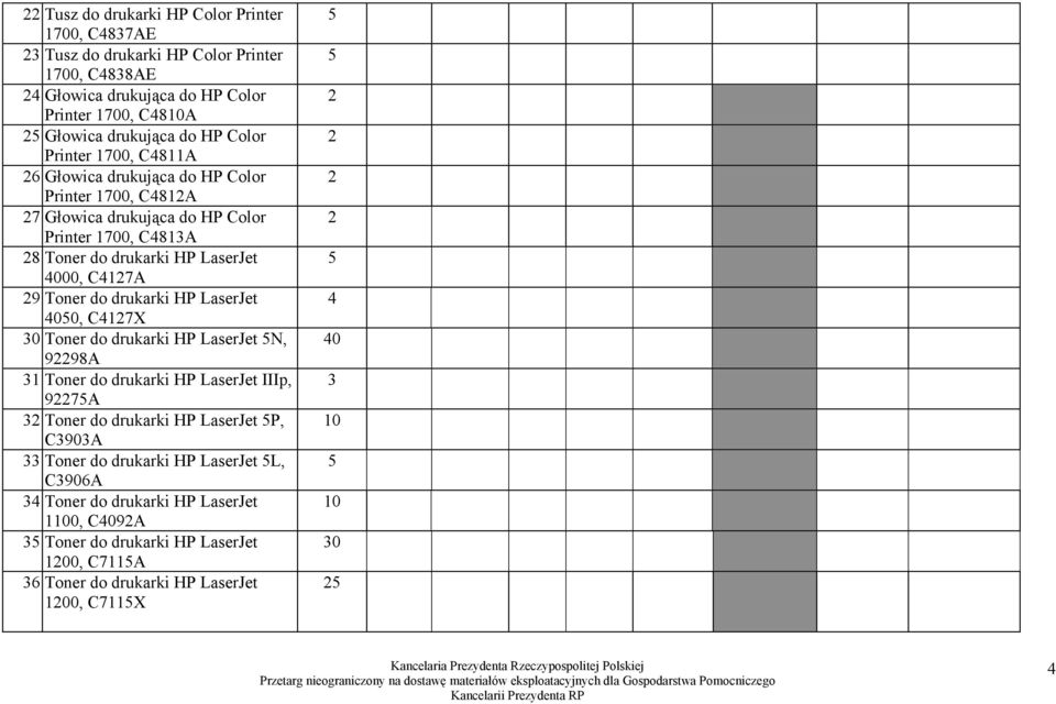9 Toner do drukarki HP LaserJet 00, C17X 30 Toner do drukarki HP LaserJet N, 998A 31 Toner do drukarki HP LaserJet IIIp, 97A 3 Toner do drukarki HP LaserJet P, C3903A 33