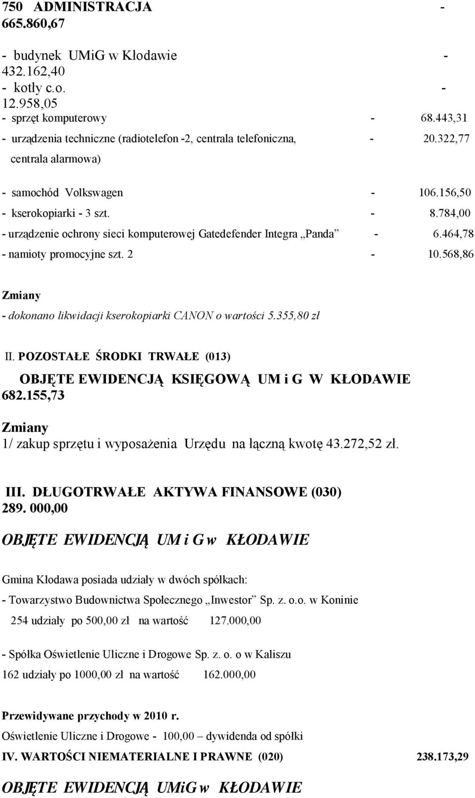 2-10.568,86 - dokonano likwidacji kserokopiarki CANON o wartości 5.355,80 zł II. POZOSTAŁE ŚRODKI TRWAŁE (013) OBJĘTE EWIDENCJĄ KSIĘGOWĄ UM i G W KŁODAWIE 682.