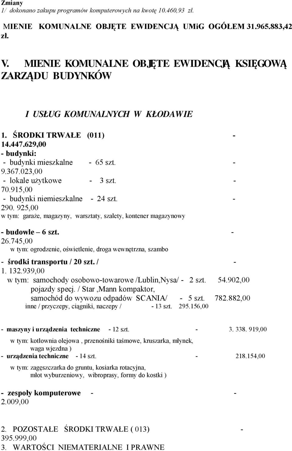 023,00 - lokale użytkowe - 3 szt. - 70.915,00 - budynki niemieszkalne - 24 szt. - 290. 925,00 w tym: garaże, magazyny, warsztaty, szalety, kontener magazynowy - budowle 6 szt. - 26.