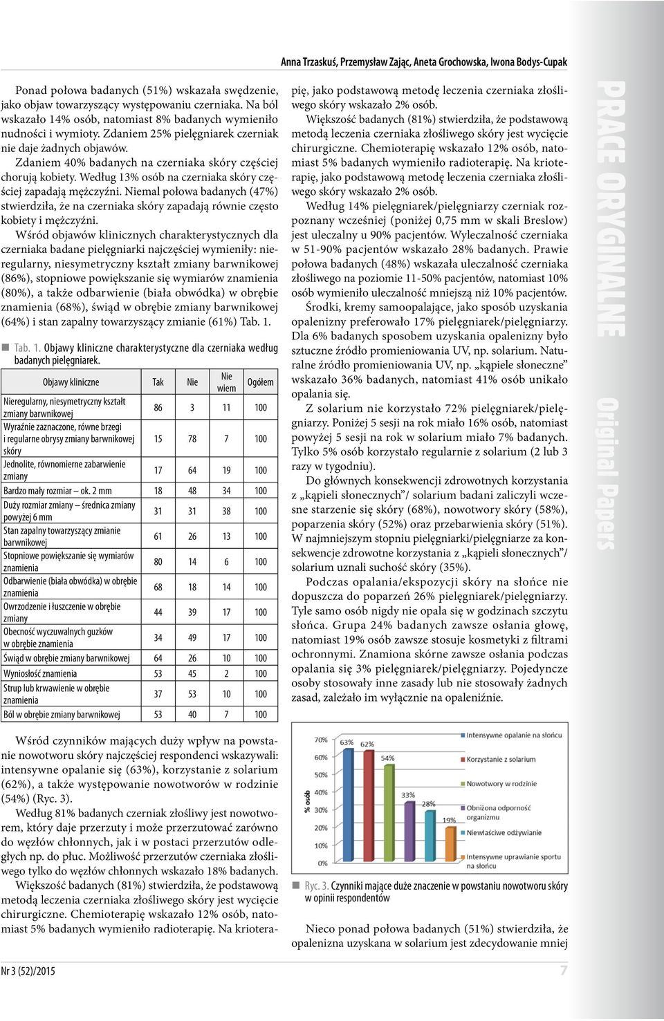 Zdaniem 40% badanych na czerniaka skóry częściej chorują kobiety. Według 13% osób na czerniaka skóry częściej zapadają mężczyźni.