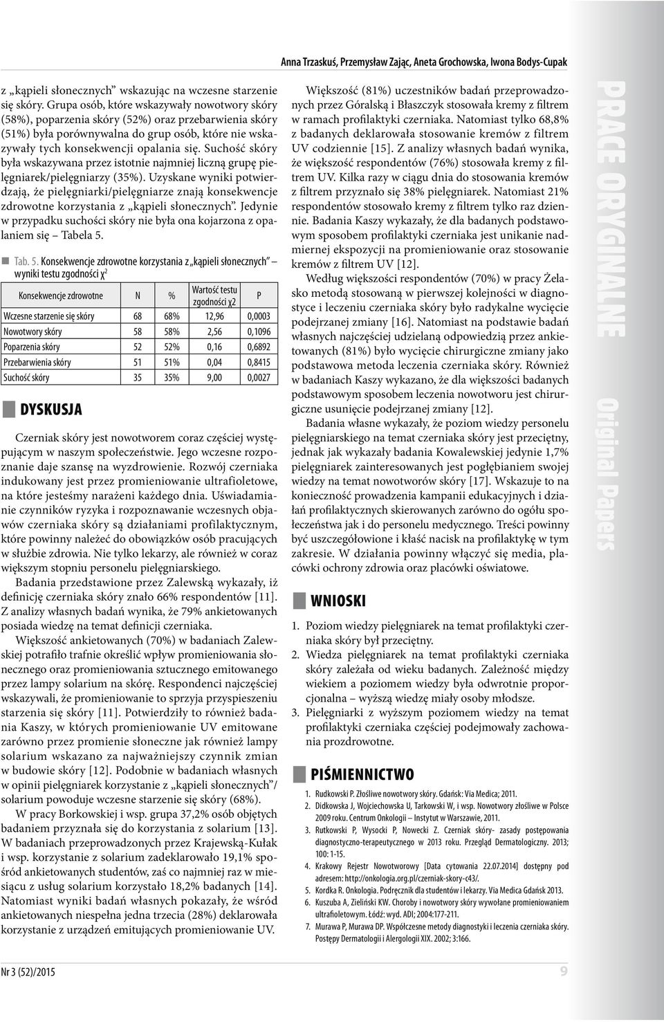 Suchość skóry była wskazywana przez istotnie najmniej liczną grupę pielęgniarek/pielęgniarzy (35%).