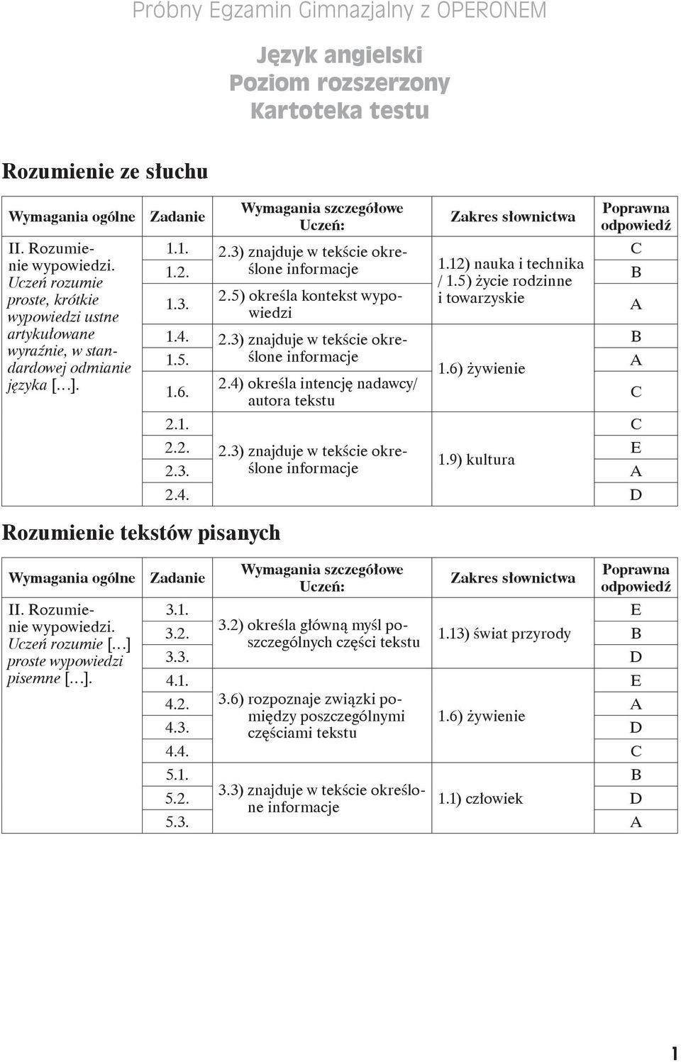 12) nauka i technika 1.2. B / 1.5) życie rodzinne 2.5) określa kontekst wypowiedzi 1.3. i towarzyskie 1.4. 2.3) znajduje w tekście określone B 1.5. 1.6) żywienie 2.4) określa intencję nadawcy/ 1.6. autora tekstu 2.