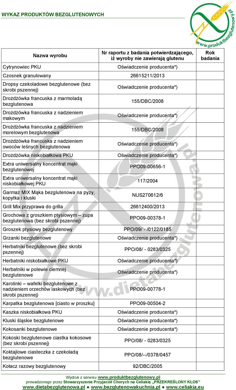 Garmaż MIX Mąka na pyzy, kopytka i kluski 155/DBC/2008 155/DBC/2008 PPO09-00656-1 117/2004 NUS270612/6 Grill Mix przyprawa do grilla 26612400/2013 Grochowa z groszkiem ptysiowym zupa (bez skrobi