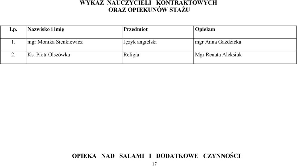 mgr Monika Sienkiewicz Język angielski mgr Anna Gaździcka 2.