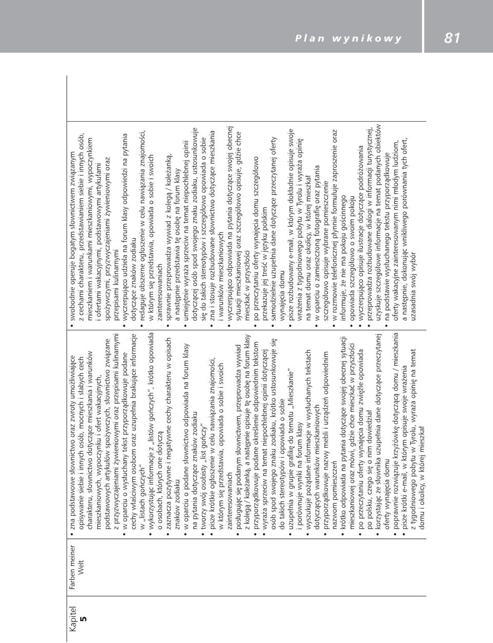 tekst przyporządkowuje podane cechy właściwym osobom oraz uzupełnia brakujące informacje w listach gończych wykorzystując informacje z listów gończych, krótko opowiada o osobach, których one dotyczą