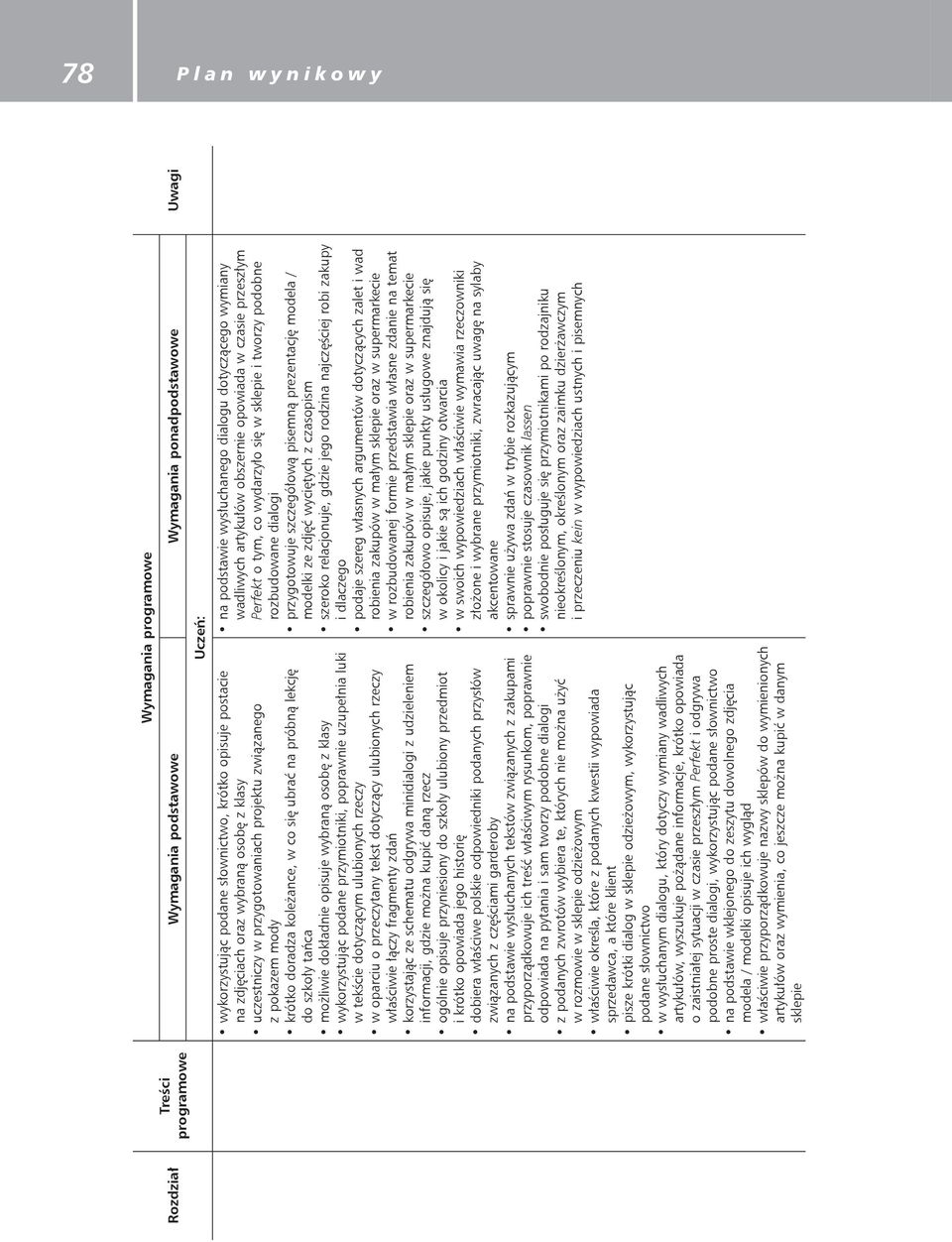rzeczy w oparciu o przeczytany tekst dotyczący ulubionych rzeczy właściwie łączy fragmenty zdań korzystając ze schematu odgrywa minidialogi z udzieleniem informacji, gdzie można kupić daną rzecz