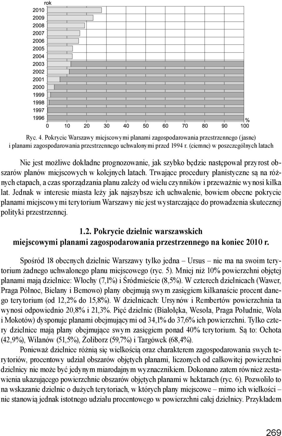 Trwające procedury planistyczne są na różnych etapach, a czas sporządzania planu zależy od wielu czynników i przeważnie wynosi kilka lat.