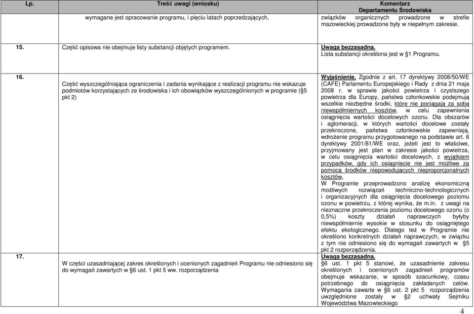 Część wyszczególniająca ograniczenia i zadania wynikające z realizacji programu nie wskazuje podmiotów korzystających ze środowiska i ich obowiązków wyszczególnionych w programie ( 5 pkt 2) W części