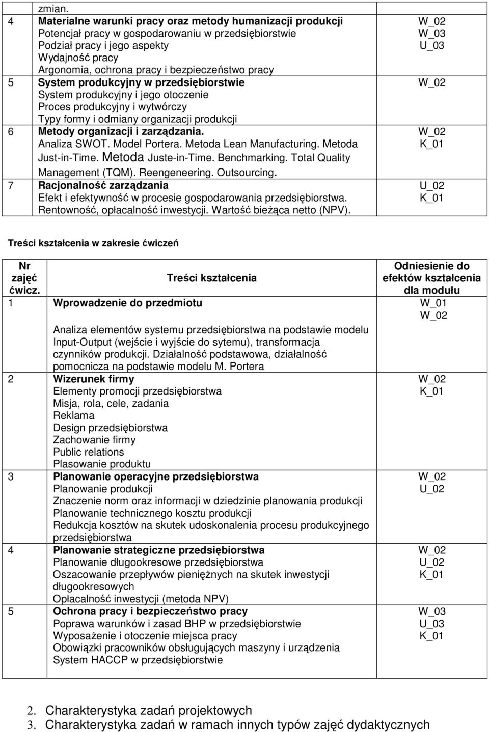 bezpieczeństwo pracy 5 System produkcyjny w przedsiębiorstwie System produkcyjny i jego otoczenie Proces produkcyjny i wytwórczy Typy formy i odmiany organizacji produkcji 6 Metody organizacji i