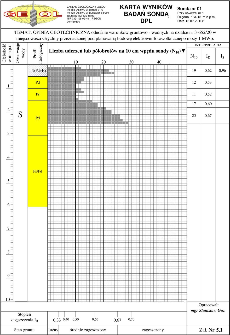 orze nr 1 164,13 Data