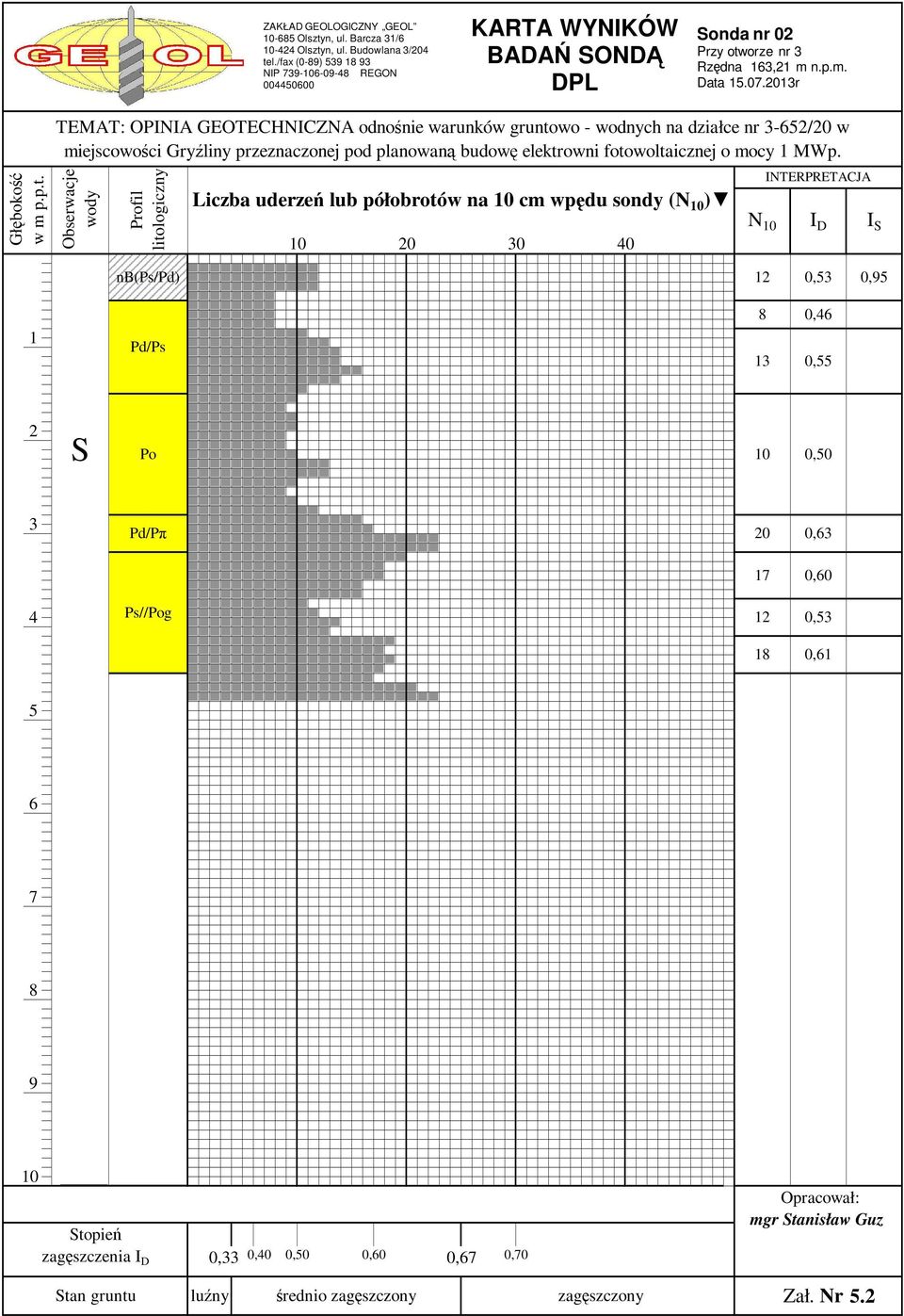 orze nr 3 163,21 Data