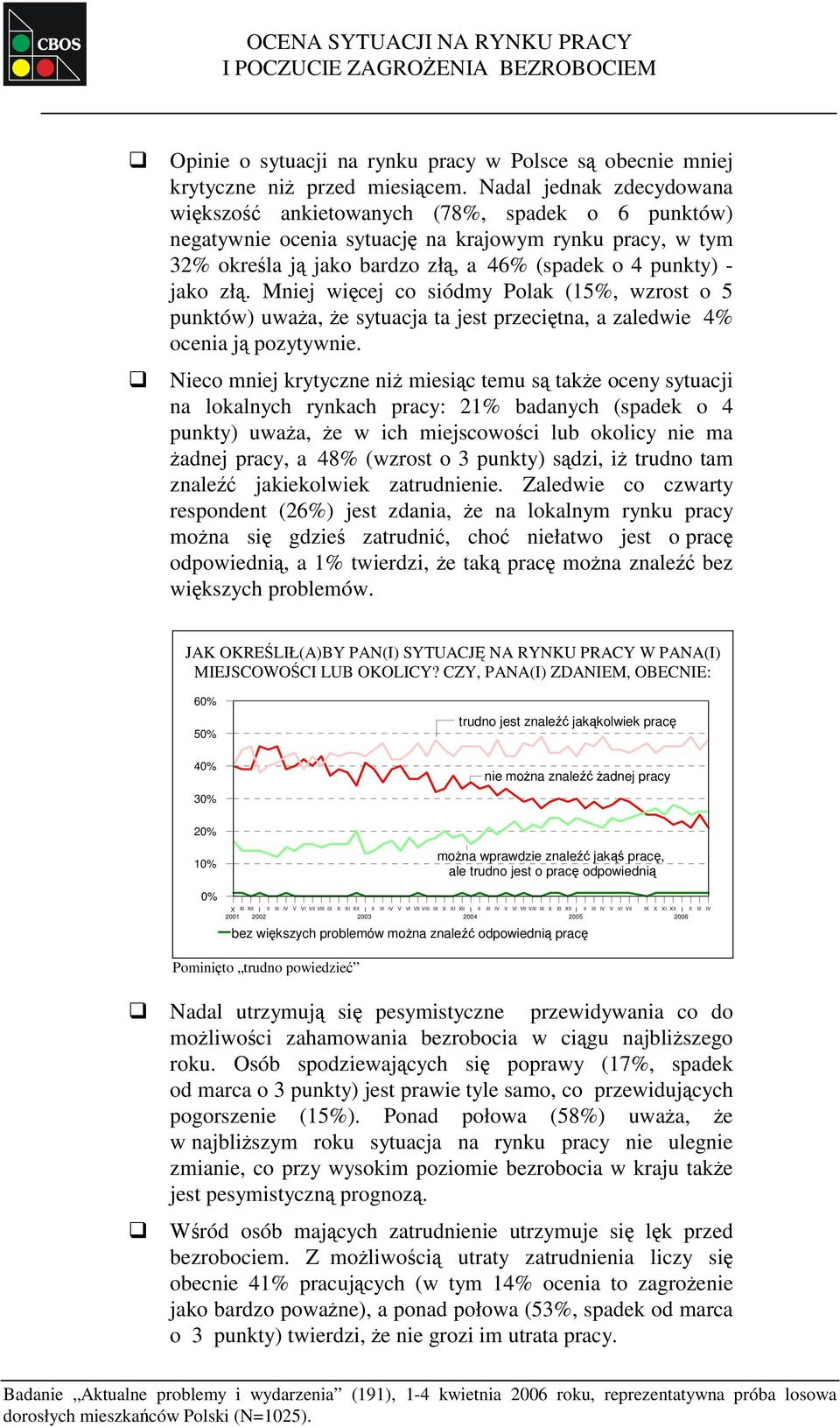 złą. Mniej więcej co siódmy Polak (15%, wzrost o 5 punktów) uważa, że sytuacja ta jest przeciętna, a zaledwie 4% ocenia ją pozytywnie.
