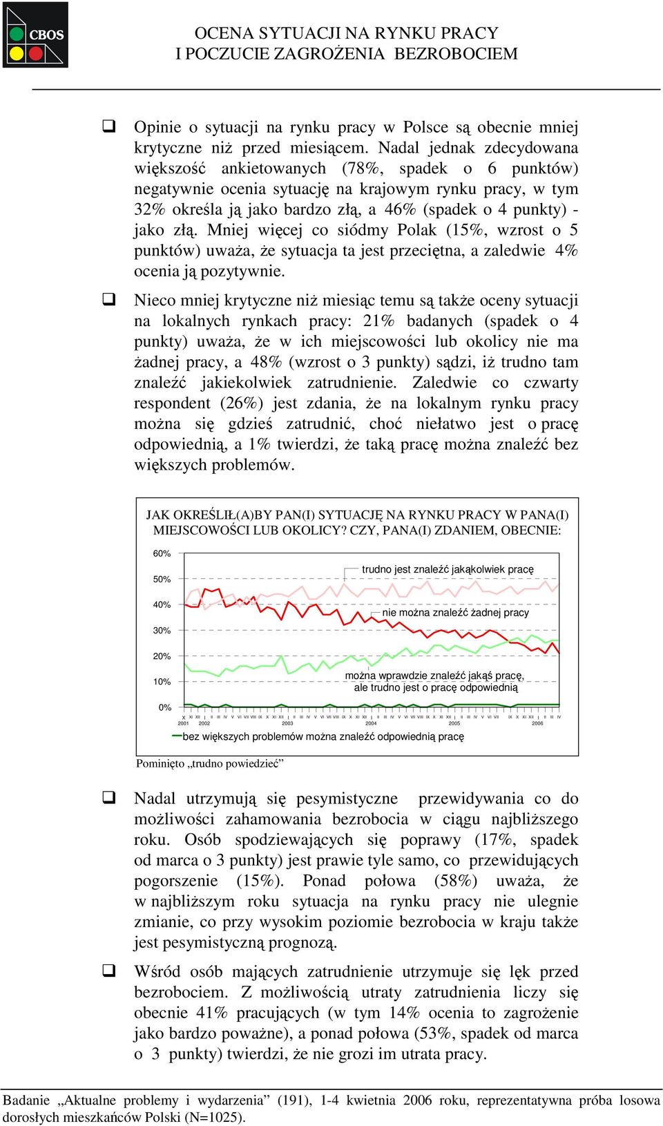 złą. Mniej więcej co siódmy Polak (15%, wzrost o 5 punktów) uważa, że sytuacja ta jest przeciętna, a zaledwie 4% ocenia ją pozytywnie.