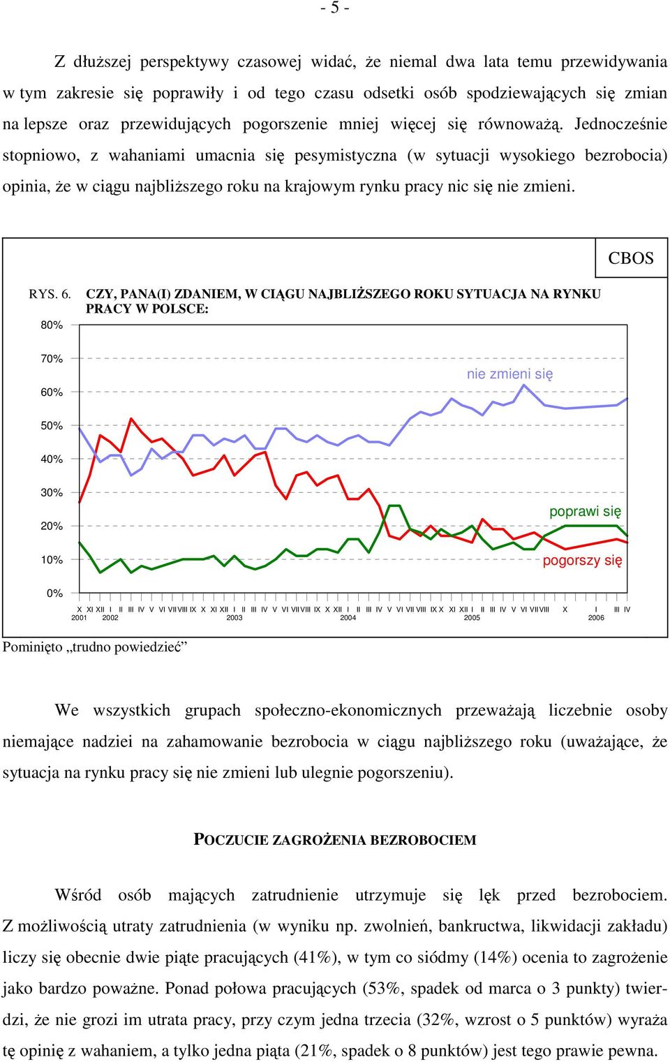 Jednocześnie stopniowo, z wahaniami umacnia się pesymistyczna (w sytuacji wysokiego bezrobocia) opinia, że w ciągu najbliższego roku na krajowym rynku pracy nic się nie zmieni. RYS. 6.