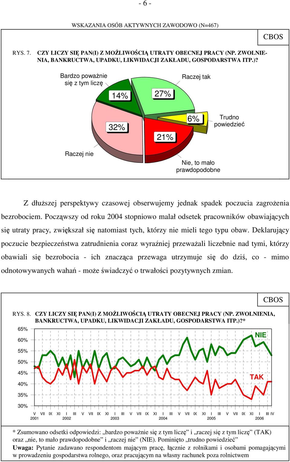 Z MOŻLIWOŚCIĄ UTRATY OBECNEJ PRACY (NP. ZWOLNIE- NIA, BANKRUCTWA, UPADKU, LIKWIDACJI ZAKŁADU, GOSPODARSTWA ITP.)?