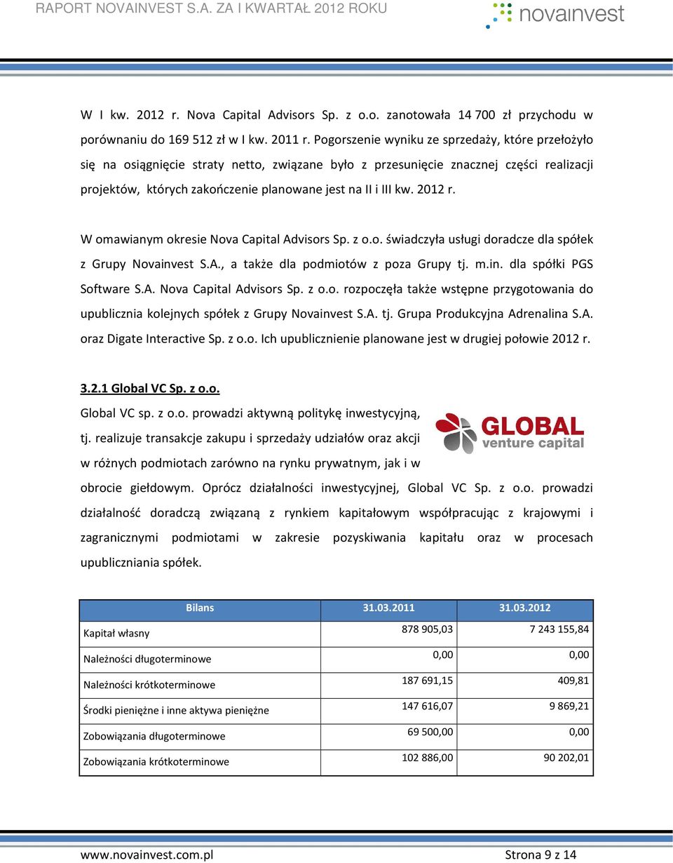 2012 r. W omawianym okresie Nova Capital Advisors Sp. z o.o. świadczyła usługi doradcze dla spółek z Grupy Novainvest S.A., a także dla podmiotów z poza Grupy tj. m.in. dla spółki PGS Software S.A. Nova Capital Advisors Sp. z o.o. rozpoczęła także wstępne przygotowania do upublicznia kolejnych spółek z Grupy Novainvest S.