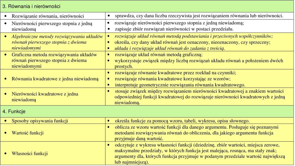 Algebraiczne metody rozwiązywania układów równań pierwszego stopnia z dwiema niewiadomymi Graficzna metoda rozwiązywania układów równań pierwszego stopnia z dwiema niewiadomymi Równania kwadratowe z