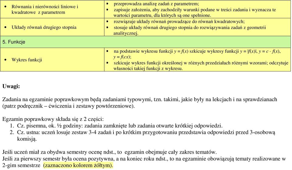 rozwiązuje układy równań prowadzące do równań kwadratowych; stosuje układy równań drugiego stopnia do rozwiązywania zadań z geometrii analitycznej.