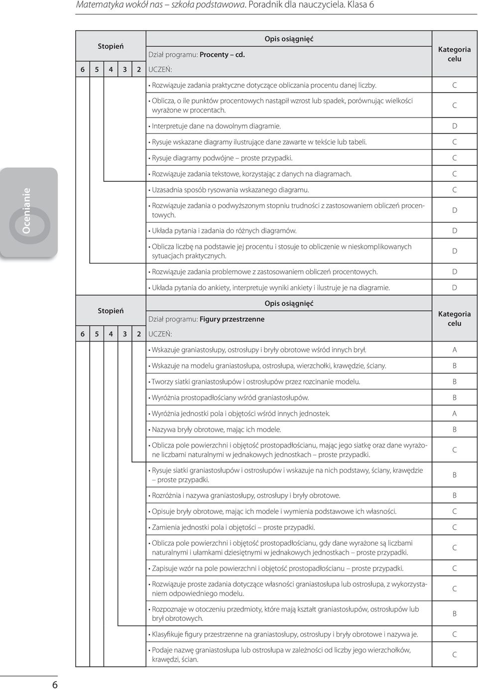 Rysuje wskazane diagramy ilustrujące dane zawarte w tekście lub tabeli. Rysuje diagramy podwójne proste Rozwiązuje zadania tekstowe, korzystając z danych na diagramach.