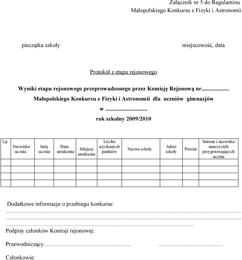 .. rok szkolny 2009/2010 Lp Nazwisko ucznia Imię ucznia Data urodzenia Miejsce urodzenia Liczba uzyskanych punktów Nazwa