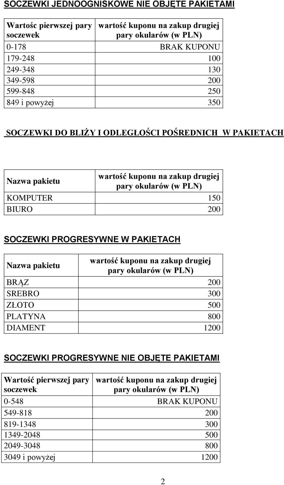 SOCZEWKI PROGRESYWNE W PAKIETACH Nazwa pakietu BRĄZ 200 SREBRO 300 ZŁOTO 500 PLATYNA 800 DIAMENT 1200 SOCZEWKI PROGRESYWNE NIE