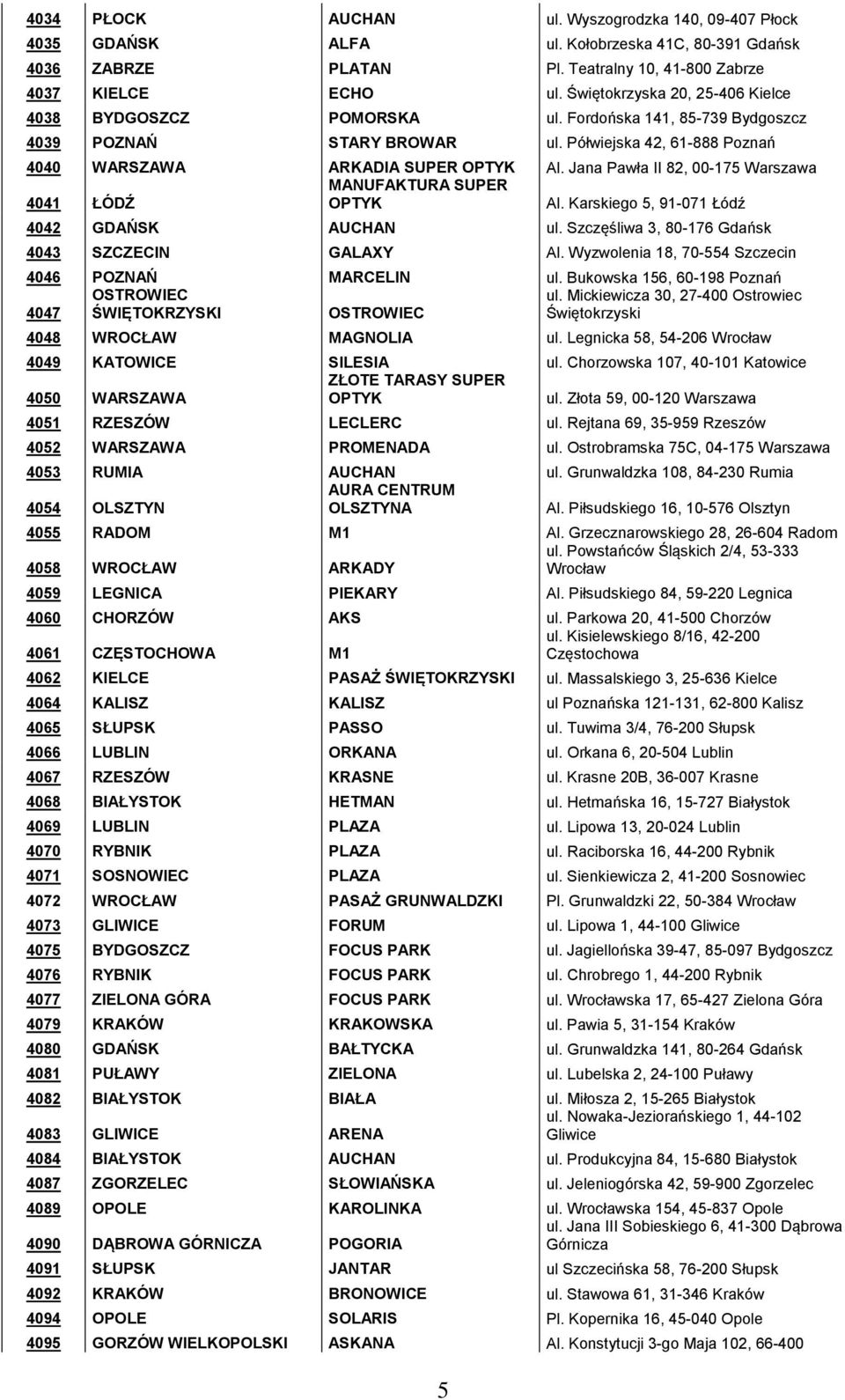 Jana Pawła II 82, 00-175 Warszawa MANUFAKTURA SUPER 4041 ŁÓDŹ OPTYK Al. Karskiego 5, 91-071 Łódź 4042 GDAŃSK AUCHAN ul. Szczęśliwa 3, 80-176 Gdańsk 4043 SZCZECIN GALAXY Al.