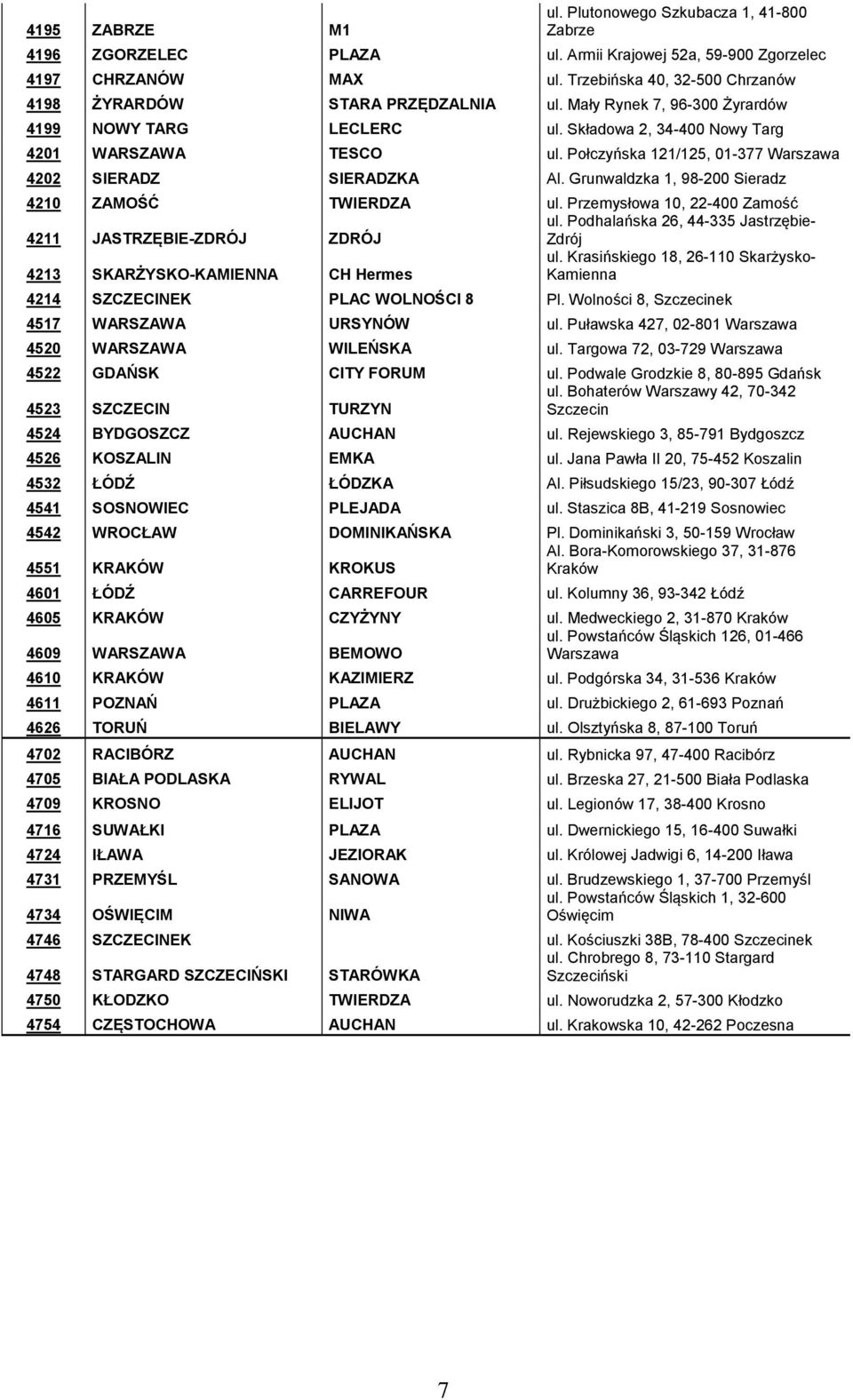Połczyńska 121/125, 01-377 Warszawa 4202 SIERADZ SIERADZKA Al. Grunwaldzka 1, 98-200 Sieradz 4210 ZAMOŚĆ TWIERDZA ul. Przemysłowa 10, 22-400 Zamość 4211 JASTRZĘBIE-ZDRÓJ ZDRÓJ ul.