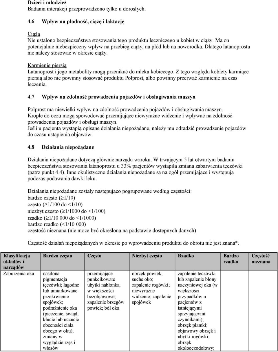Karmienie piersią Latanoprost i jego metabolity mogą przenikać do mleka kobiecego.