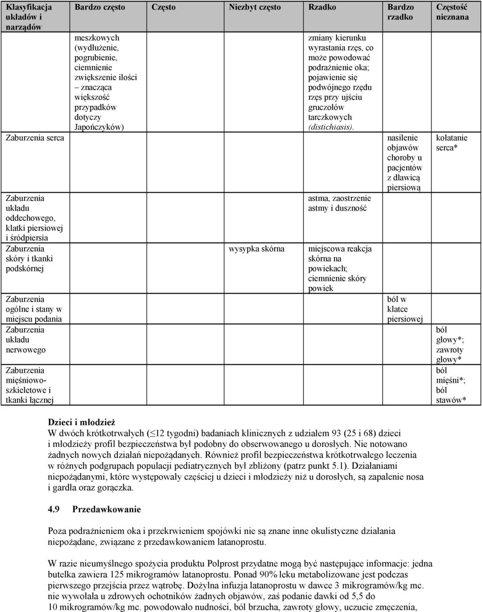 ilości znacząca większość przypadków dotyczy Japończyków) wysypka skórna zmiany kierunku wyrastania rzęs, co może powodować podrażnienie oka; pojawienie się podwójnego rzędu rzęs przy ujściu