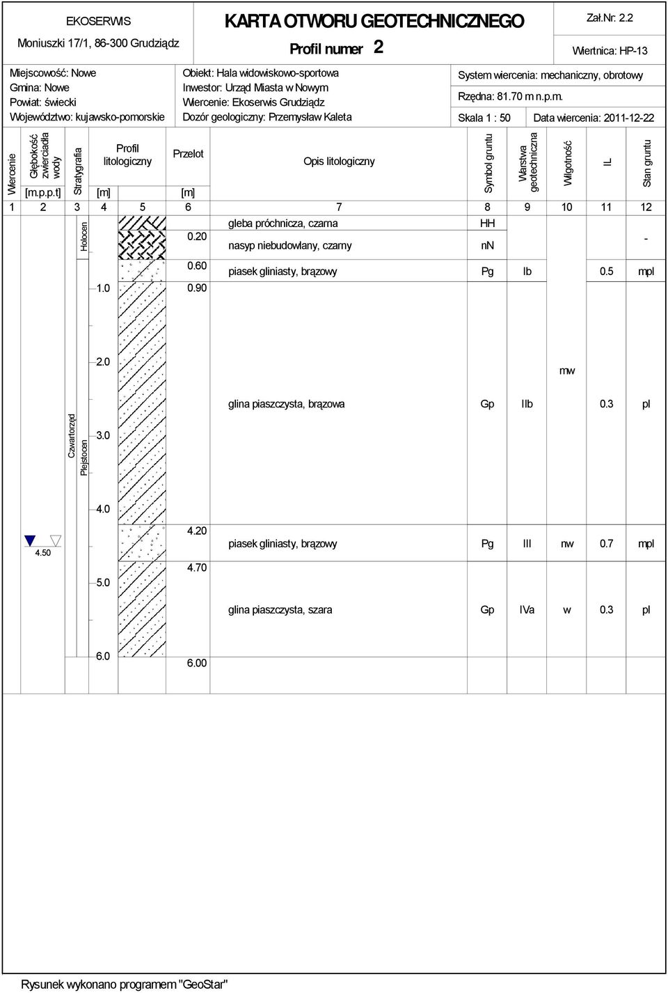 Zał.Nr: 2.2 Wiertnica: HP-13 System wiercenia: mechaniczny, obrotowy Rzędna: 81.70 m n.p.m. Skala 1 : 50 Data wiercenia: 2011-12-22 [m.p.p.t] [m] [m] 1 2 3 4 5 6 7 8 9 10 11 12 Holocen 1.0 0.20 0.
