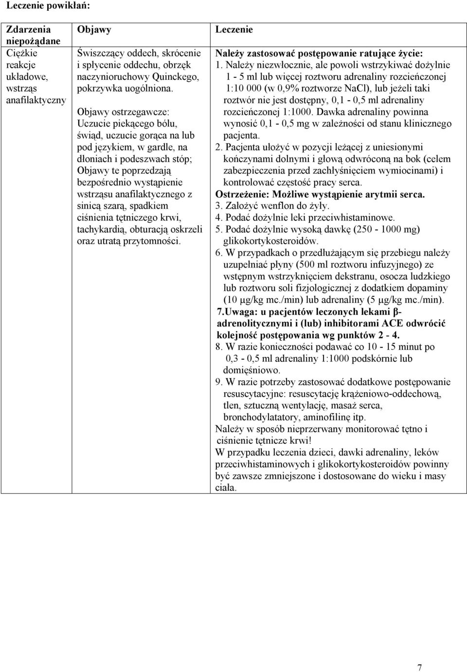 Objawy ostrzegawcze: Uczucie piekącego bólu, świąd, uczucie gorąca na lub pod językiem, w gardle, na dłoniach i podeszwach stóp; Objawy te poprzedzają bezpośrednio wystąpienie wstrząsu