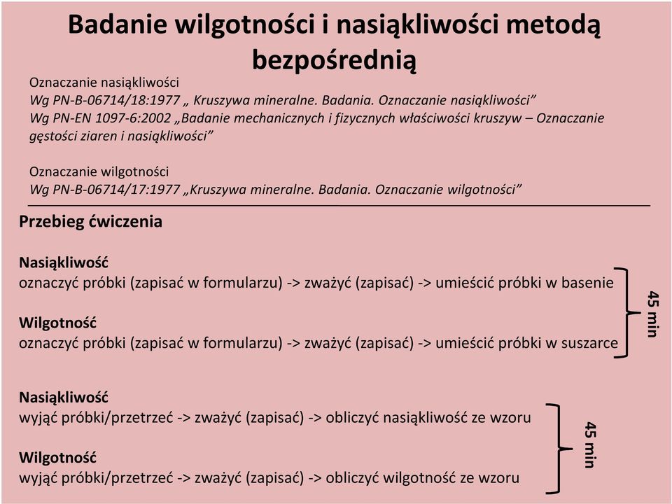 Kruszywa ineralne. Badania.