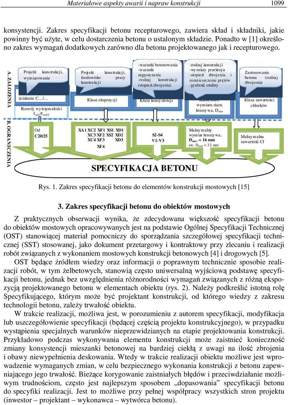 Ponadto w [1] określono zakres wymagań dodatkowych zarówno dla betonu projektowanego jak i recepturowego. A.