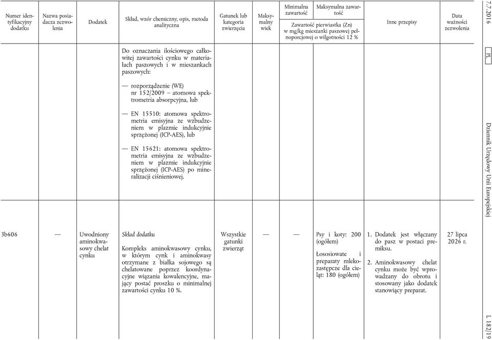 mający postać proszku o minimalnej zawartości cynku 10 %. Wszystkie gatunki zwierząt Psy i koty: 200 Łososiowate i preparaty mlekozastępcze dla cieląt: 180 1.