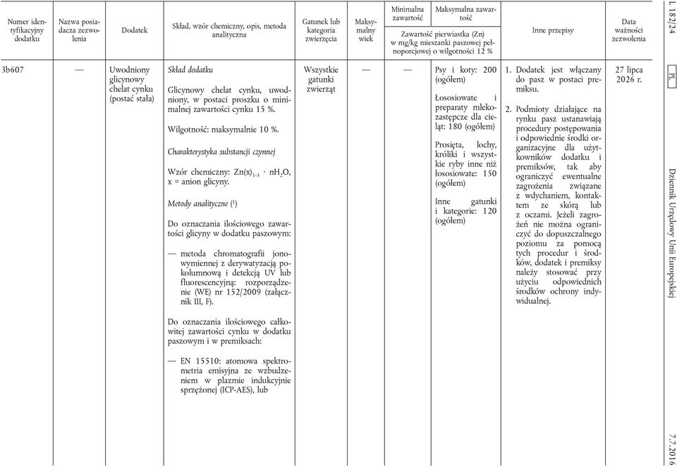 Metody analityczne ( 1 ) Do oznaczania ilościowego zawartości glicyny w paszowym: metoda chromatografii jonowymiennej z derywatyzacją pokolumnową i detekcją UV lub fluorescencyjną: rozporządzenie