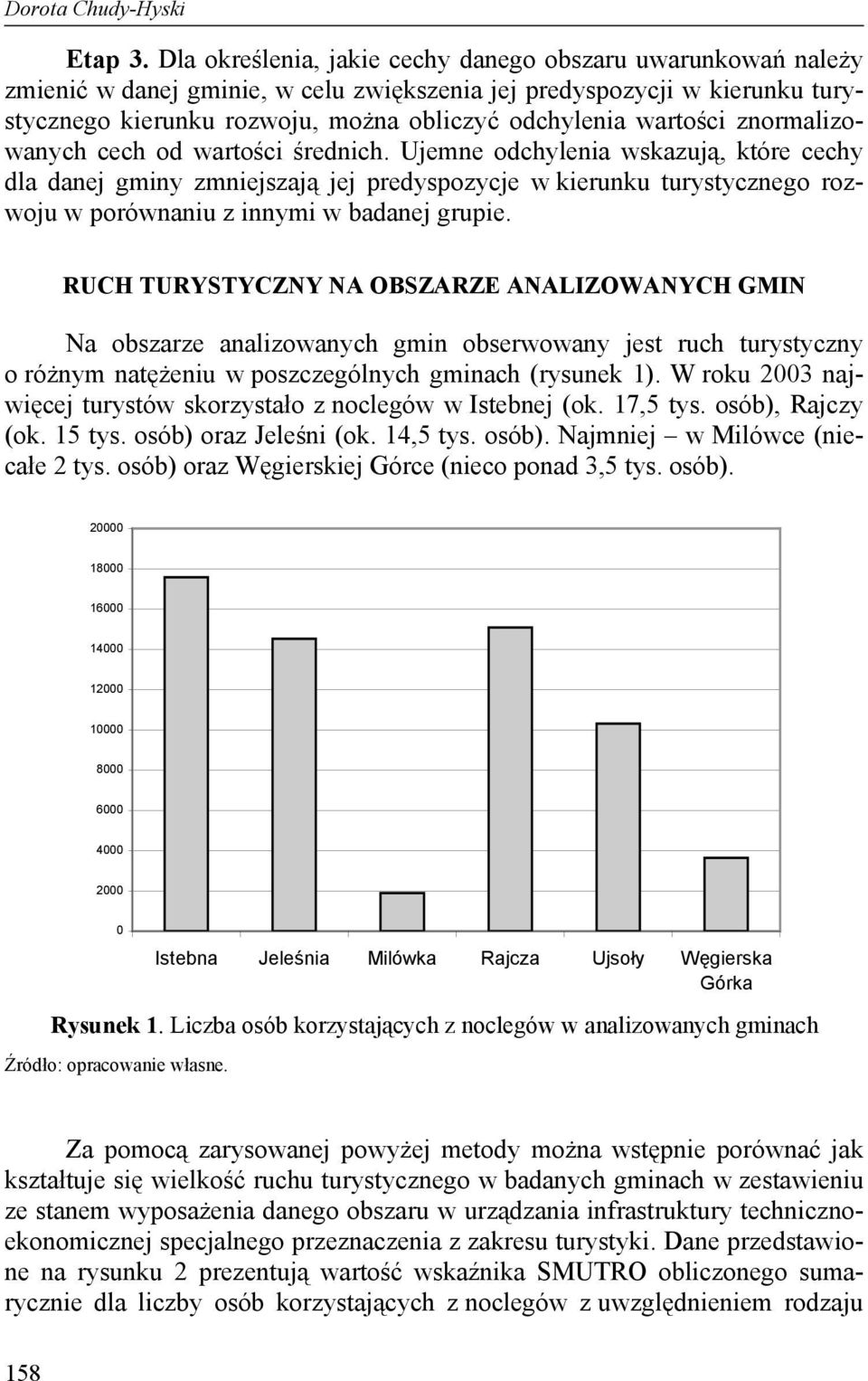 wartości znormalizowanych cech od wartości średnich.