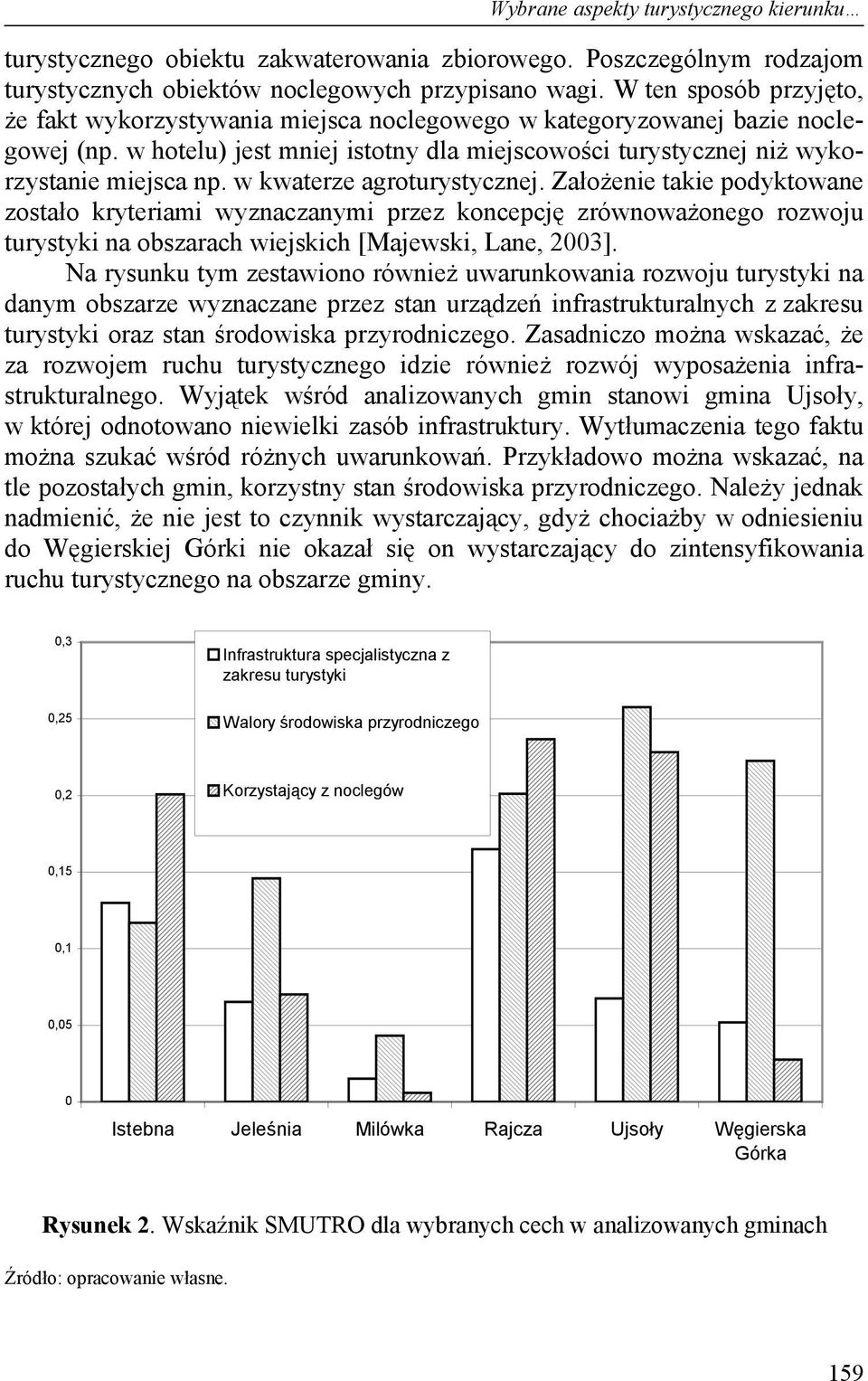 w kwaterze agroturystycznej. Założenie takie podyktowane zostało kryteriami wyznaczanymi przez koncepcję zrównoważonego rozwoju turystyki na obszarach wiejskich [Majewski, Lane, 2003].