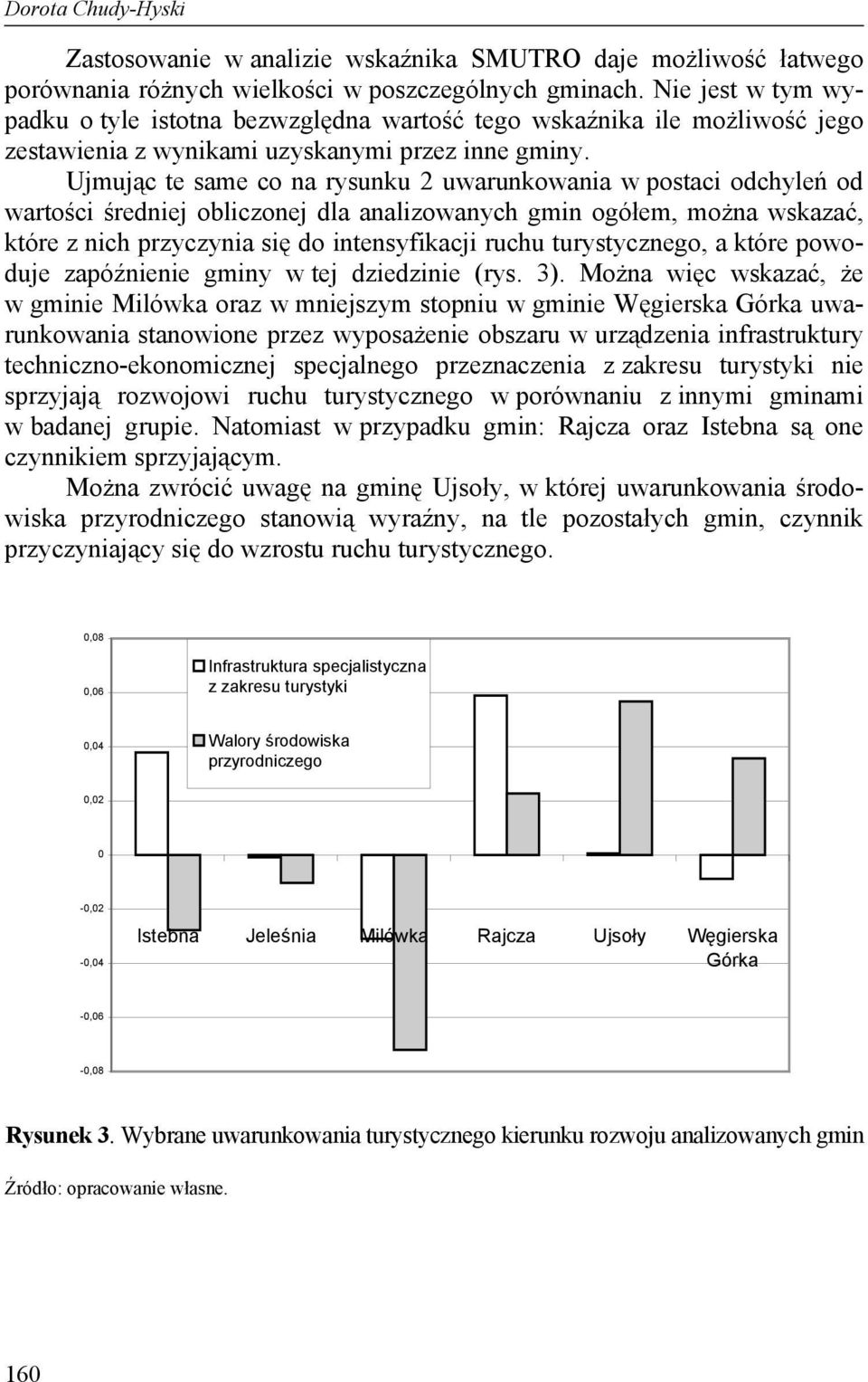 Ujmując te same co na rysunku 2 uwarunkowania w postaci odchyleń od wartości średniej obliczonej dla analizowanych gmin ogółem, można wskazać, które z nich przyczynia się do intensyfikacji ruchu