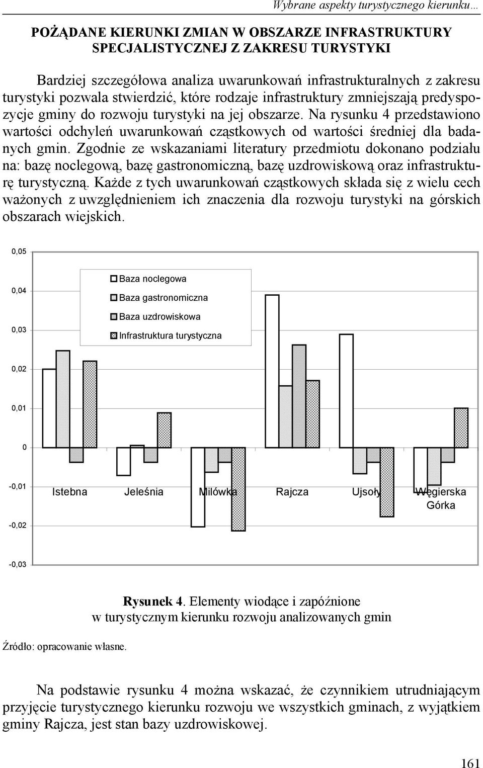 Na rysunku 4 przedstawiono wartości odchyleń uwarunkowań cząstkowych od wartości średniej dla badanych gmin.