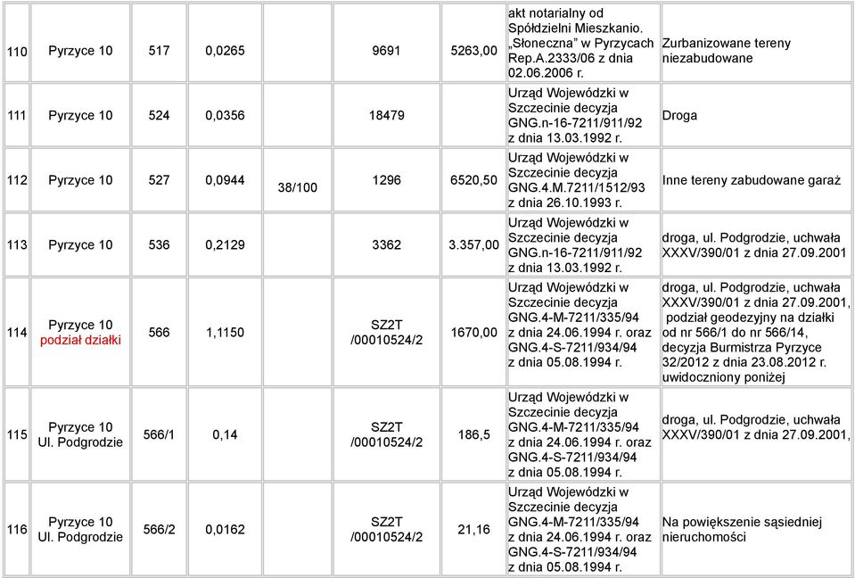 n-16-7211/911/92 z dnia 13.03.1992 r. GNG.4.M.7211/1512/93 z dnia 26.10.1993 r. GNG.n-16-7211/911/92 z dnia 13.03.1992 r. niezabudowane Droga Inne tereny zabudowane garaż droga, ul.