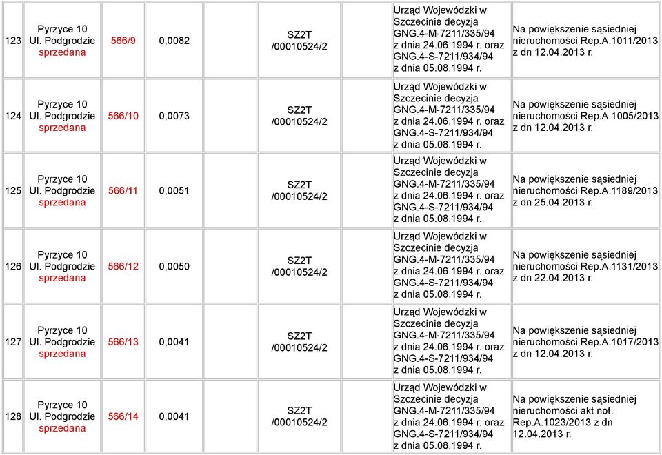 A.1131/2013 z dn 22.04.2013 r. 127 566/13 0,0041 nieruchomości Rep.A.1017/2013 z dn 12.04.2013 r. 128 566/14 0,0041 nieruchomości akt not.