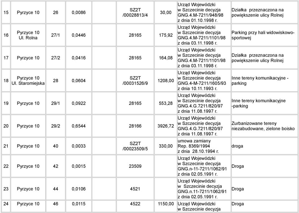 10.1998 r. w GNG.4.M-7211/1101/98 z dnia 03.11.1998 r. w GNG.4.M-7211/1101/98 z dnia 03.11.1998 r. w GNG.4-M-7211/1605/93 z dnia 10.11.1993 r. w GNG.4.G.7211/820/97 z dnia 11.08.1997 r.