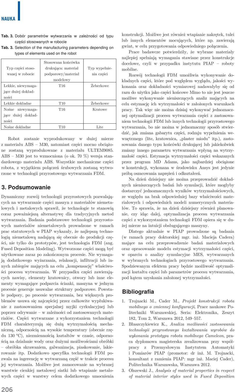 Selection of the mnufcturing prmeters depending on types of elements used on the root Stosown końcówk Typ części stosownej w roocie drukując: mterił podporowy/mterił Typ wypełnieni części modelowy