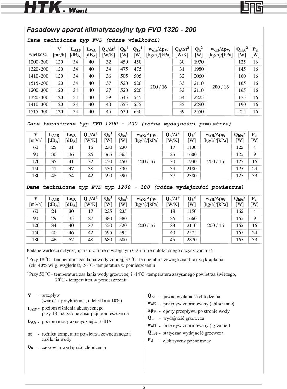 wzglêdna), 26 C- temperatura w pomieszczeniu 1 0 0 Przy 50 C - temperatura zasilania wody grzewczej i -14 C -temperatura zasysanego powietrza œwie ego, 0 20 C - temperatura w pomieszczeniu 2 0 0