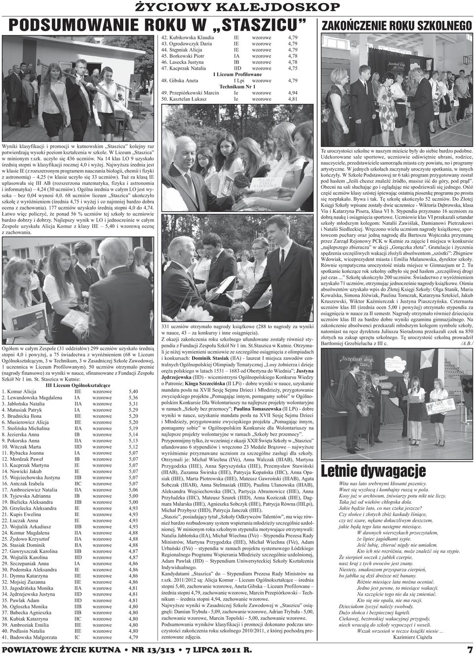 Kasztelan ukasz Ie 4,79 4,94 4,81 Wyniki klasyfikacji i promocji w kutnowskim Staszicu kolejny raz potwierdzaj¹ wysoki poziom kszta³cenia w szkole. W Liceum Staszica w minionym r.szk. uczy³o siê 436 uczniów.