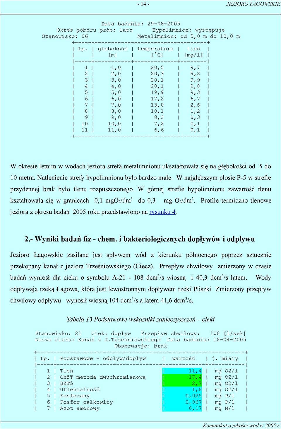 1,2 9 9,0 8,3 0,3 10 10,0 7,2 0,1 11 11,0 6,6 0,1 +----------------------------------------+ W okresie letnim w wodach jeziora strefa metalimnionu ukształtowała się na głębokości od 5 do 10 metra.