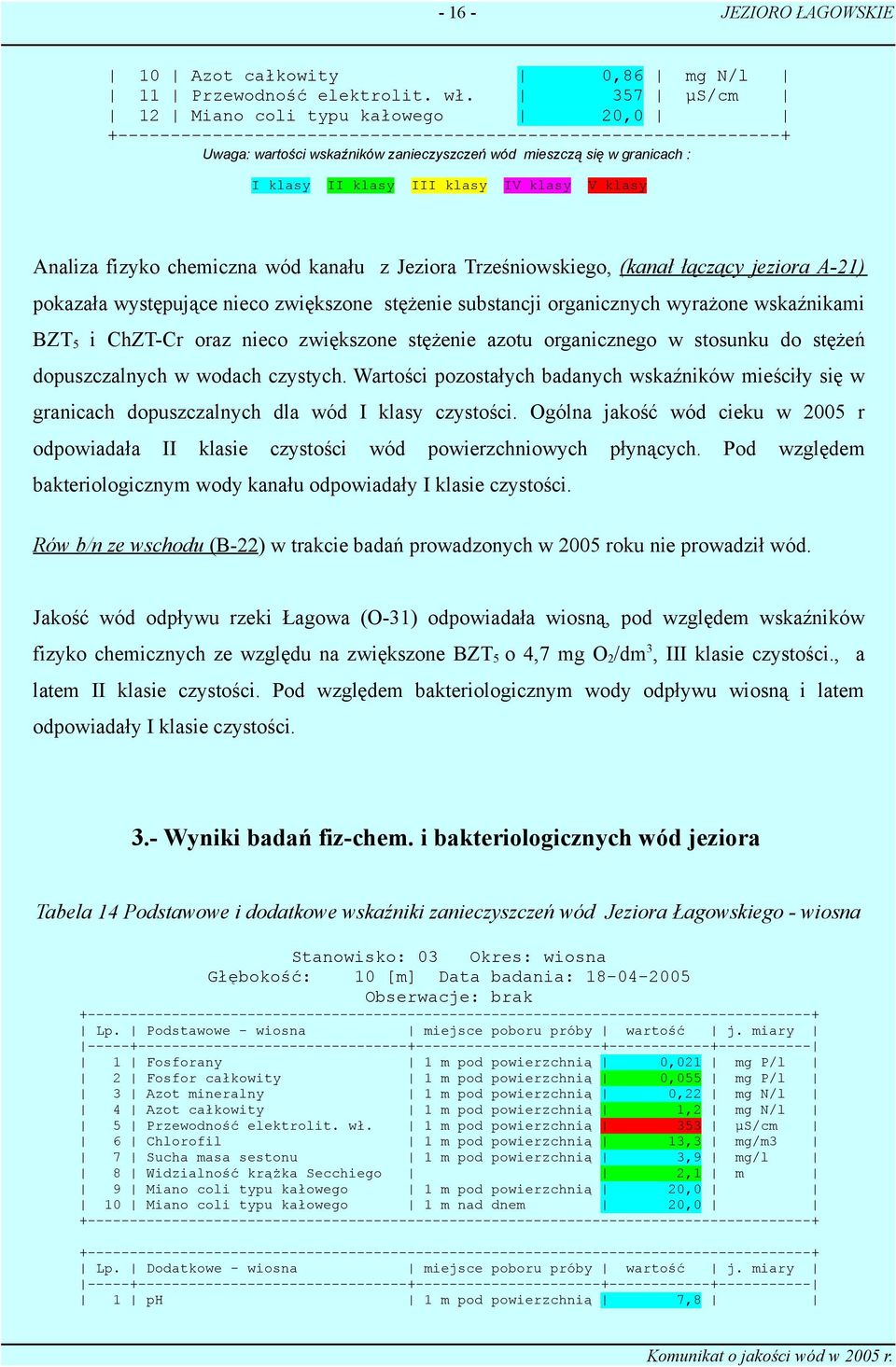 Jeziora Trześniowskiego, (kanał łączący jeziora A-21) pokazała występujące nieco zwiększone stężenie substancji organicznych wyrażone wskaźnikami BZT5 i ChZT-Cr oraz nieco zwiększone stężenie azotu