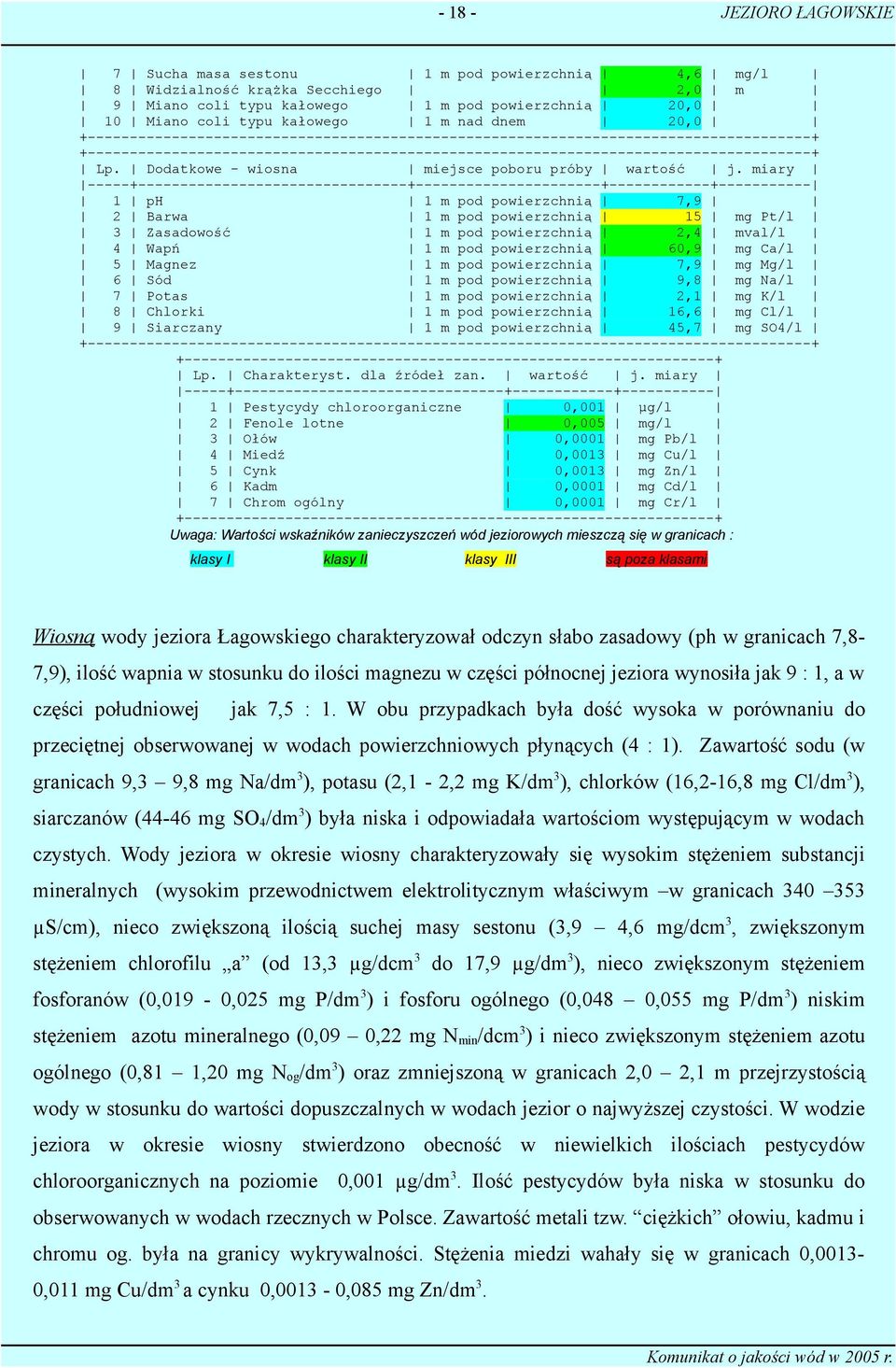 miary -----+--------------------------------+----------------------+------------+----------- 1 ph 1 m pod powierzchnią 7,9 2 Barwa 1 m pod powierzchnią 15 mg Pt/l 3 Zasadowość 1 m pod powierzchnią