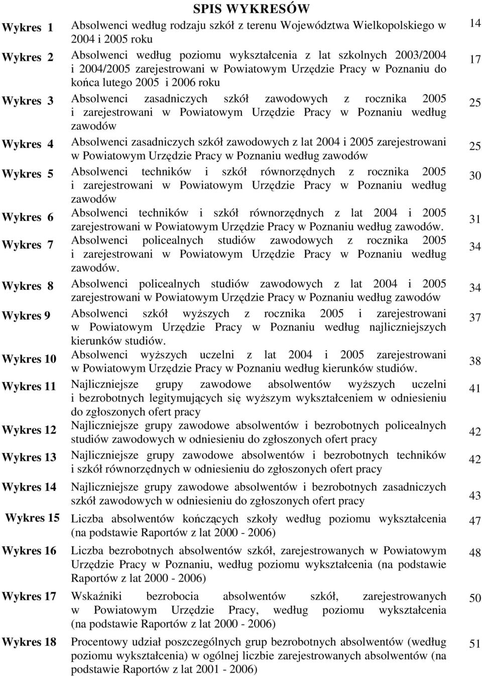 Wykres Absolwenci zasadniczych szkół zawodowych z lat 00 i 00 zarejestrowani w Powiatowym Urzędzie Pracy w Poznaniu według zawodów Wykres Absolwenci techników i szkół równorzędnych z rocznika 00 i